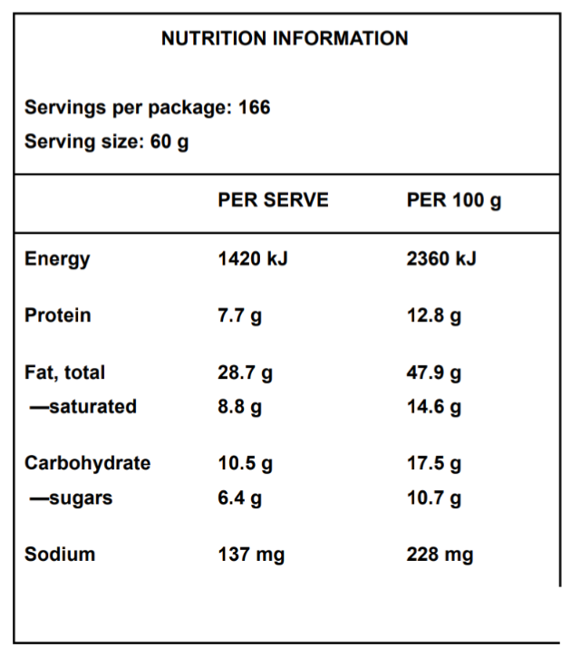 Keto Granola (Macadamia and Almond)